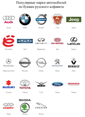 Логотипы автомобилей и автопроизводителей | АВТО INFO