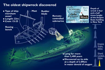В Черном море обнаружили самый древний затонувший корабль