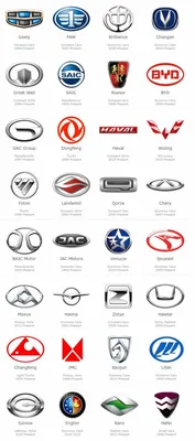 Логотипы марок и их названия: самые интересные истории. — DRIVE2