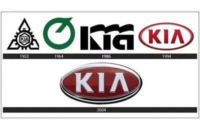 Значки КИА нового образца — KIA Rio (4G), 1,6 л, 2017 года | стайлинг |  DRIVE2